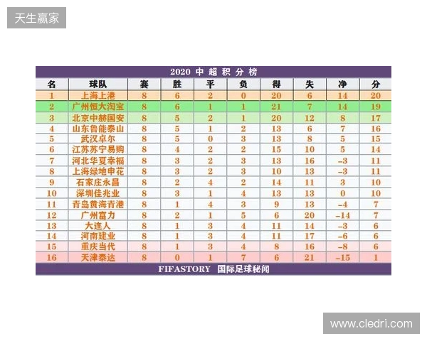 一目了然!2026赛季中超16队完整30轮赛程,铁杆球迷快收藏转发! 一目了然!2026赛季中超16队完整30轮赛程,铁杆球迷快收藏转发!